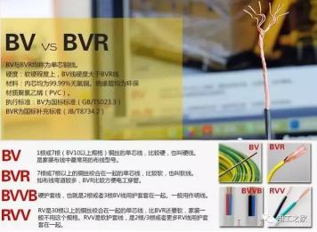 装修排线多少钱（老师傅教你如何合理选用和计算电工电线）