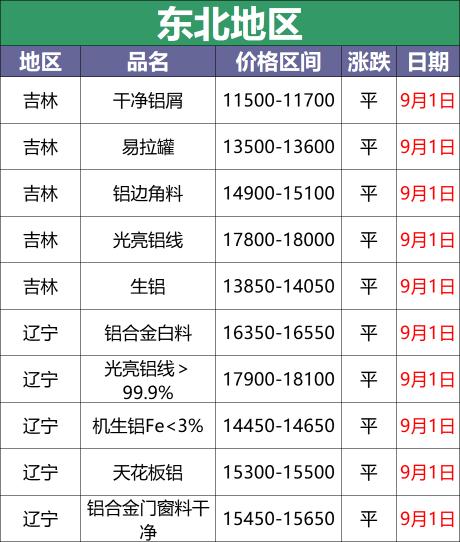废铝多少钱一斤2016（最新9月1日废铝价格汇总）