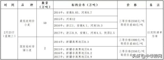 2017麥子多少錢一斤（小麥）