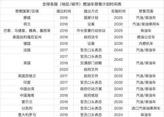 汽车电工一般多少钱（新能源汽车维修人才短缺）