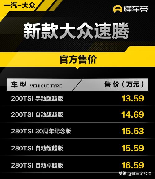 大众sagitar多少钱（新车）