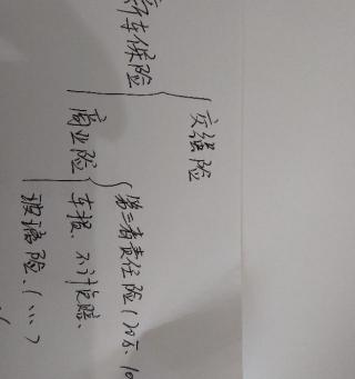 新车商业险多少钱（买新车保险多少钱）