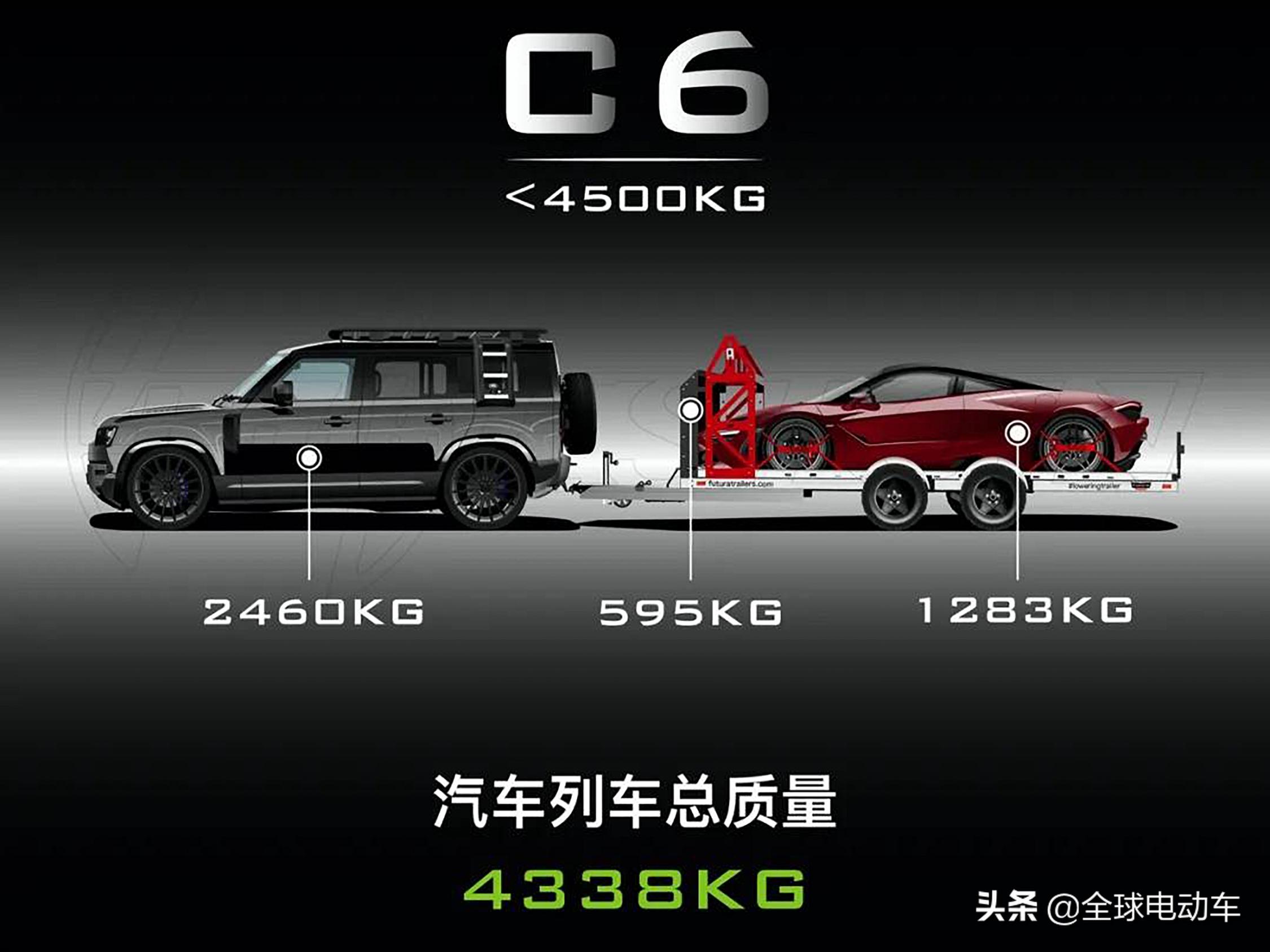 a照怎么考 要多少钱（C6驾照将在4月1日正式实施）