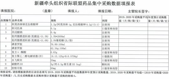 阿莫西林克拉维酸钾片多少钱（遴选50余品种）