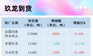 2017废报纸多少钱一斤（最新11月18日废纸价格汇总）
