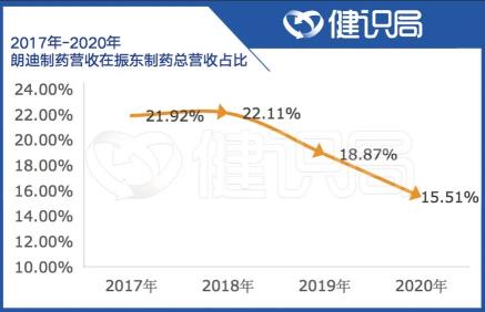 朗迪钙片多少钱一盒（价值115亿却以58亿卖出）