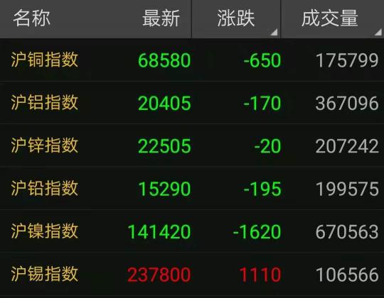 亮銅多少錢一斤2017年（最新8月26日廢銅價格匯總）