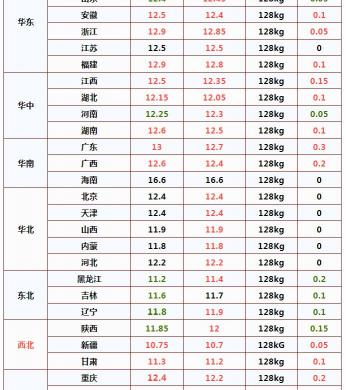 现在玉米价格是多少钱一斤（风险预警）