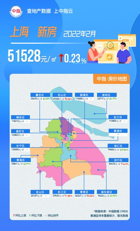 上海房价多少钱一平米2016（2月上海房价地图）