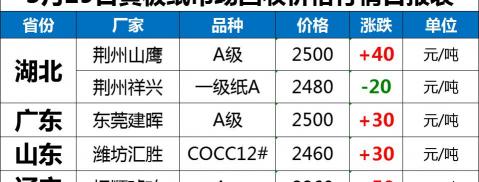 塑胶板一张多少钱（涨多跌少）