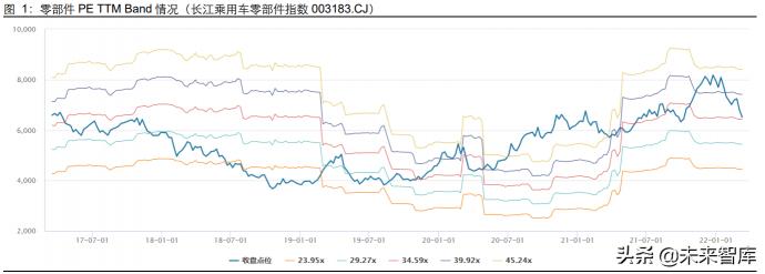 轩逸压缩机多少钱（汽车行业深度研究）