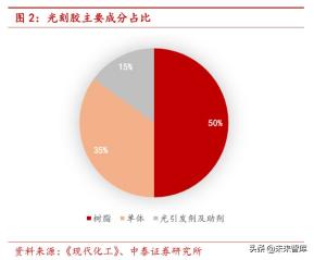 软永光多少钱一包（光刻胶行业深度报告）
