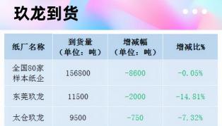 一吨纸多少钱（11月23日全国各地废纸价格）