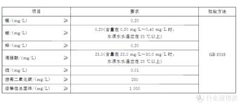 白云山矿泉水多少钱（哪些水是同一个代工厂）