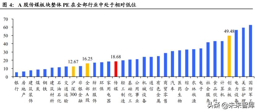 3q宝贝故事机多少钱（娱乐传媒行业深度报告）