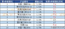 东风拖拉机404多少钱（2019年第3季度轮式拖拉机补贴销量报告）