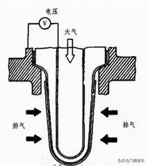 换氧传感器多少钱（车子为什么需要氧传感器）