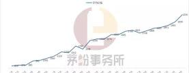 飞天茅台一瓶多少钱（飞天茅台酒会涨到4000元一瓶吗）