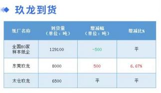 2017废报纸多少钱一斤（1月5日全国各地废纸价格）