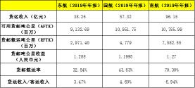 空客a320多少钱一架（采购成本超4个亿）