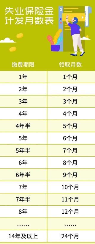 失业保险金能领多少钱（一不小心）