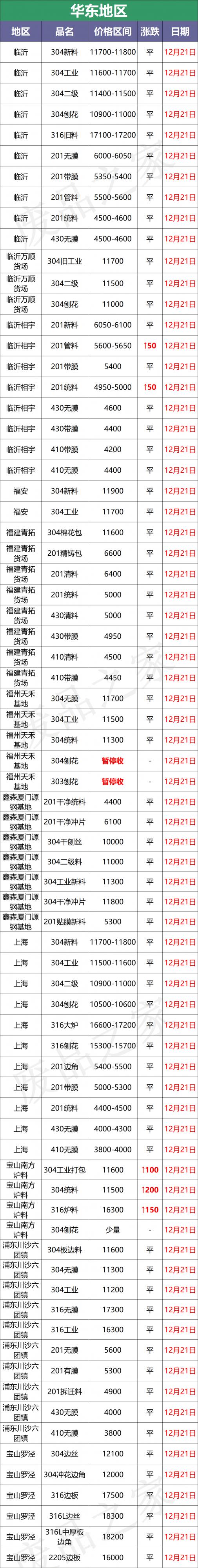 304不锈钢多少钱一公斤（今日不锈钢行情）