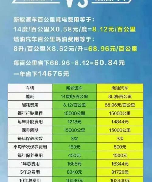 电动车充电多少钱一度（电动车到底省不省钱）