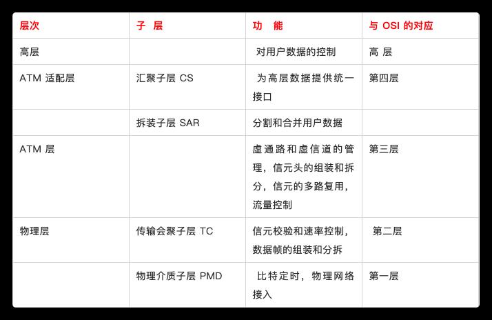 db安全套多少钱（软考将至）