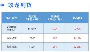 2017廢報(bào)紙多少錢(qián)一斤（1月11日全國(guó)各地廢紙價(jià)格）