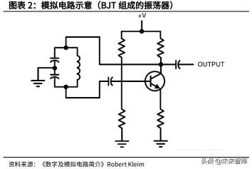 opa57多少錢（電子模擬產業深度研究報告）