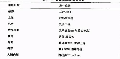手臂環吸多少錢（吸脂手術真的那么神奇嗎）