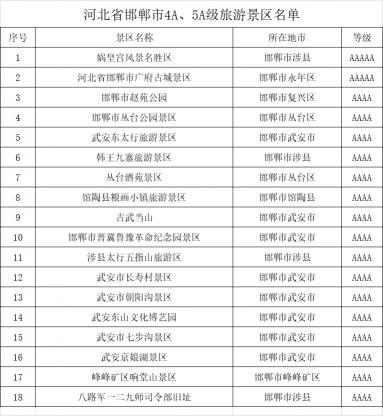 奶奶顶门票多少钱（河北省邯郸市4A）