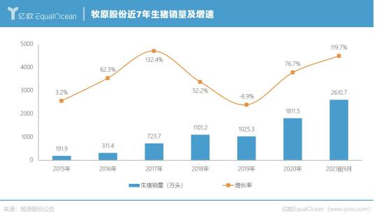 正大牛饲料一吨多少钱（卖一头猪亏500元）