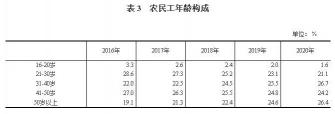 棉被翻新多少钱（5000万建筑工人拼命存钱）