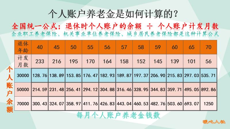 2016年丧葬费给多少钱（老人买了社保）