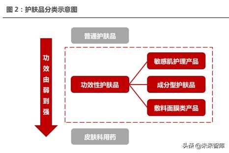 绿索眼霜多少钱一瓶（化妆品行业专题报告）