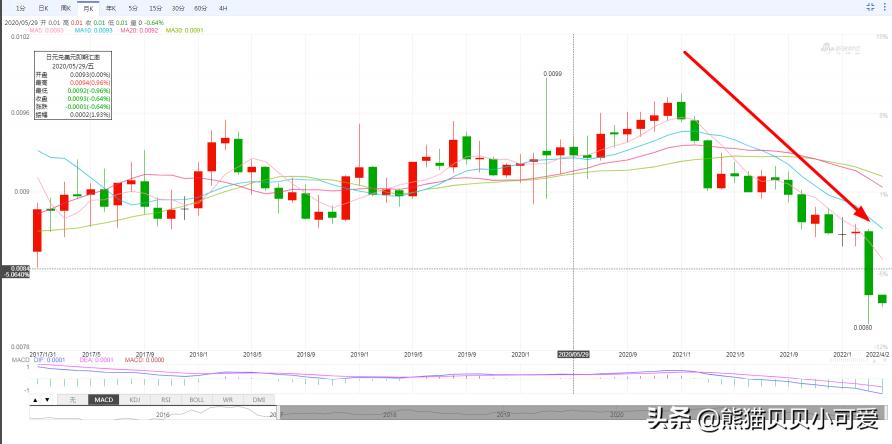 日本欠中国多少钱（全球加息大环境中）