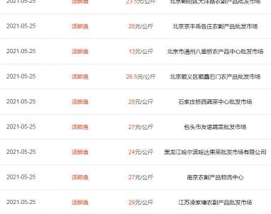 鲢鳙多少钱一斤（鱼价）