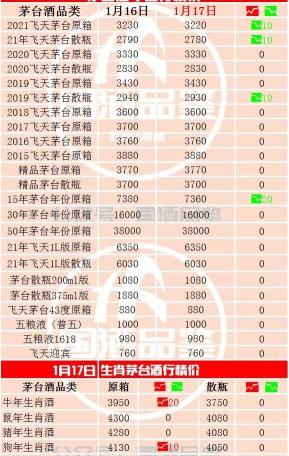 30年的茅台多少钱一瓶（茅台今日行情）