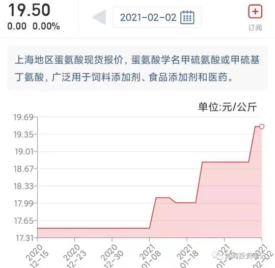 氨基酸价格（维生素价格跟踪2021）