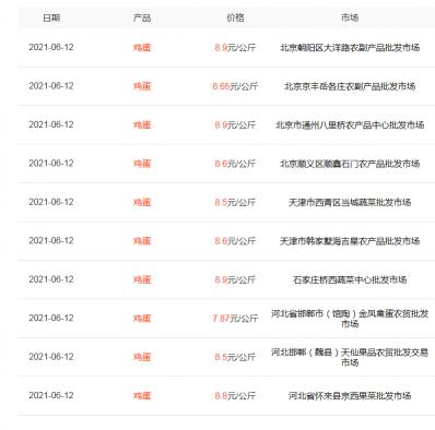 火龍蝦多少錢一斤（雞蛋）