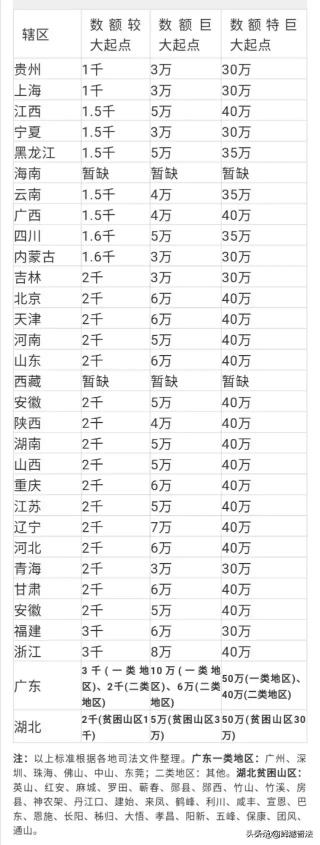 销赃罪多少钱会立案（盗窃罪标准）