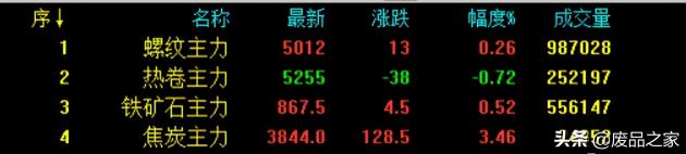q235b钢板多少钱一吨（钢厂大涨价）