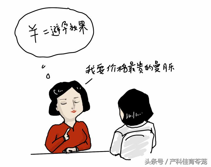 女人上环的价格（上曼月乐环之前）