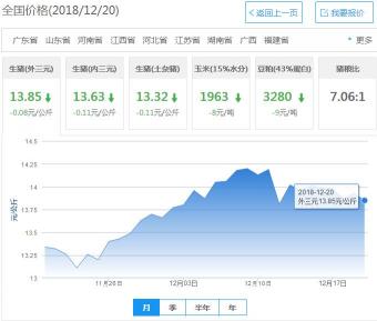 云南生豬價格（12月20日豬價行情查詢）