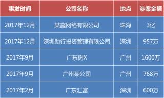 第十代英国卫裤多少钱（盘点广东5个被打掉的骗钱公司）