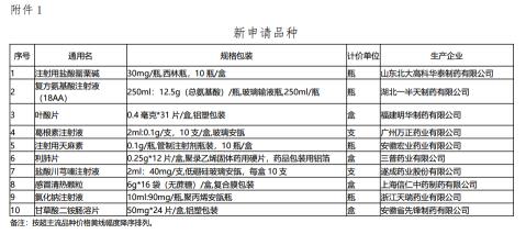 甲氨蝶呤價格（18個藥品價格明顯高于同類）