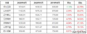五菱兴旺轮胎多少钱（废胎6月价格大涨35）