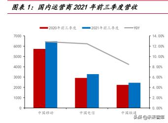 科智移动电源多少钱（通信行业深度研究及投资策略）