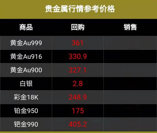 黄金回收的价格（今日黄金）